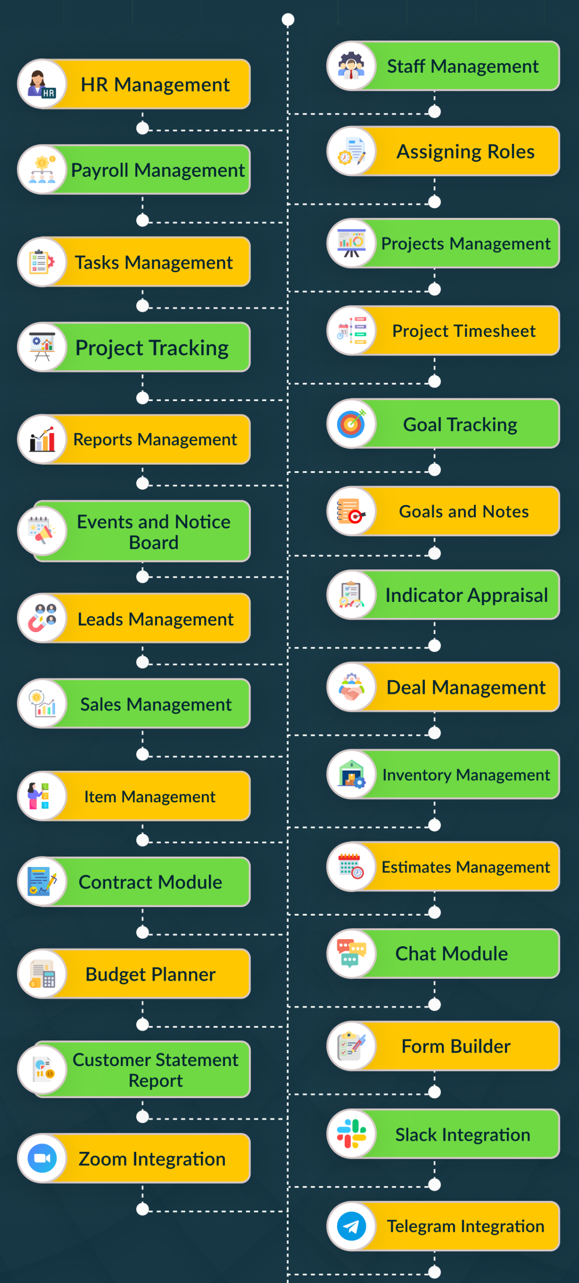 Hostnali provides a complete Cloud ERP Solution in Nigeria, designed to help businesses run smarter and faster from one powerful cloud platform. With the Hostnali Business Suite (HBS), you can manage every part of your operations — from customer relationship management (CRM) and human resource management (HRM) to accounting, point of sale (POS), inventory, and project management. Built on secure and modern cloud technology, Hostnali ERP offers real-time analytics, automation, and integrations with leading tools like Zoom, Slack, Telegram, and Twilio — keeping your team connected and your business efficient. Whether you’re tracking sales, processing payroll, managing staff, or monitoring inventory, everything is accessible in one simple dashboard. Perfect for startups, SMEs, schools, hospitals, retail outlets, and agencies across Nigeria, our ERP system is scalable, affordable, and backed by 24/7 professional support. Cloud ERP Solution in Nigeria